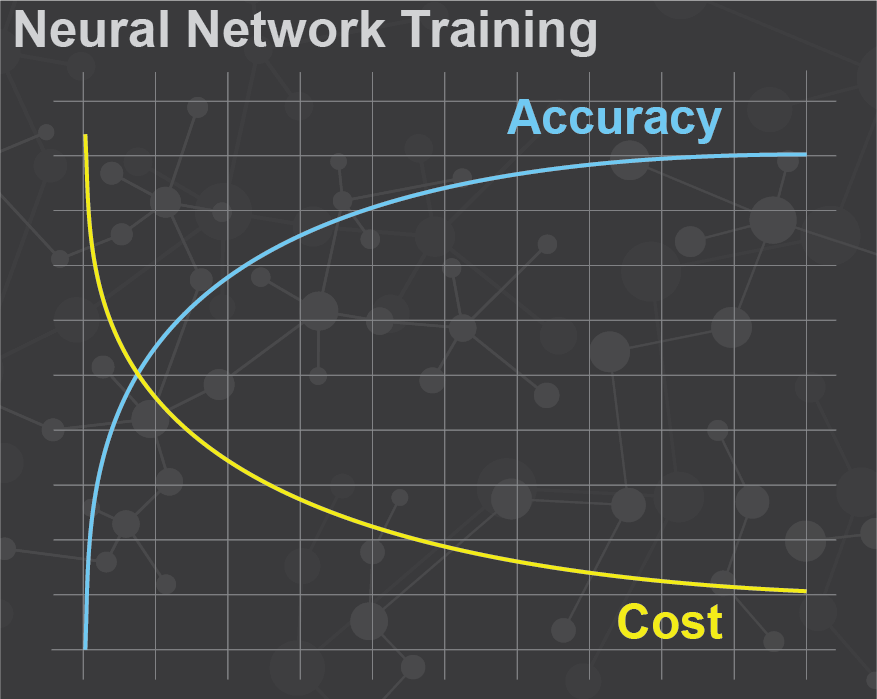 Neural network training process