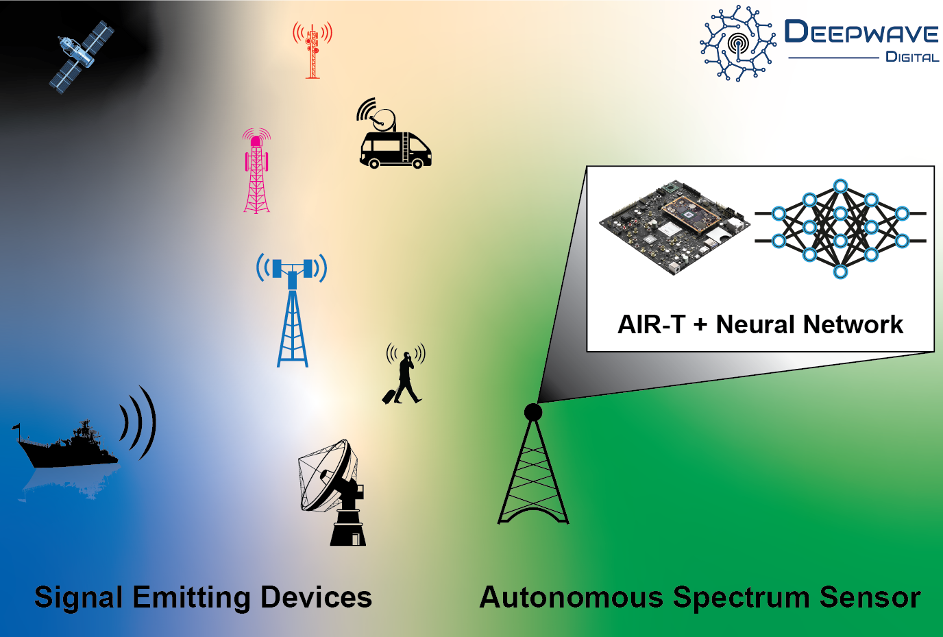 Applying deep learning to spectrum sensing with the AIR-T